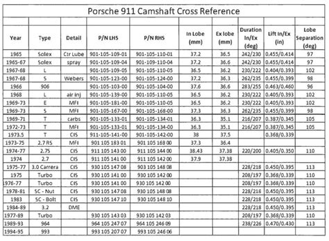 Camshaft Identification Chart At Zac Ayers Blog