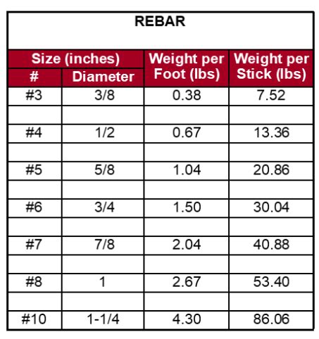 Rebar Size Chart In Inches