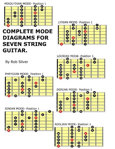 Diagram Of Tuning 12 String Guitar For Sale (2025 Update) - Remix Mag