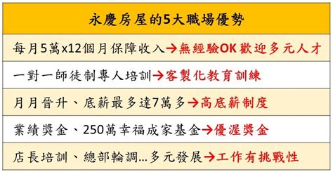 推薦高薪職缺看這裡！內行人整理房仲業的5大優點 財經 Bigmedia今大條新聞網