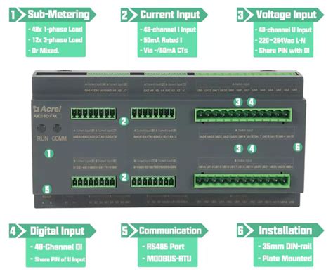 Multi Channel Power Meter Data Center Temperature Monitoring System