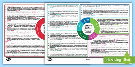 Scottish Castles Cfe Second Level Idl Topic Web Twinkl