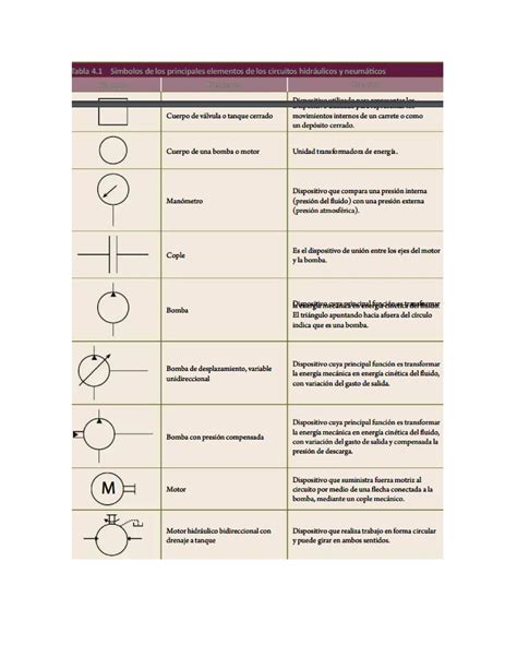 Simbologia De Potencia Fluida Studocu