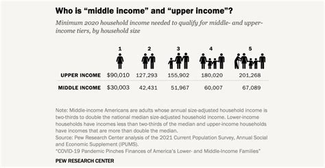 Heres Who Is Considered Middle Class—and How They Fared During The First Year Of The Pandemic