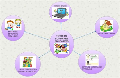 Top 40 Imagen Mapa Mental De Software Educativo Viaterramx Porn Sex Picture