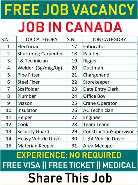 Job Bank Canada On Linkedin Latest Job Open In Canada Apply Here