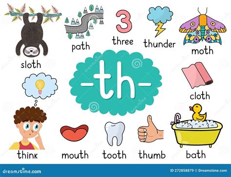 Th Digraph Spelling Rule Educational Poster For Kids With Words Cartoon