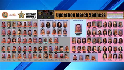 104 Suspects Arrested In Polk County Human Trafficking Sting