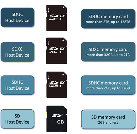 Sd Express Card Reader