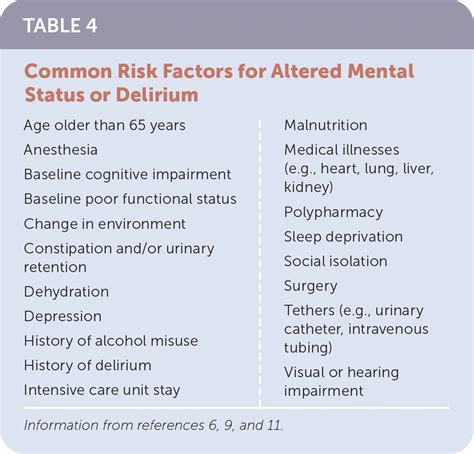 Recent Onset Altered Mental Status Evaluation And Management Aafp