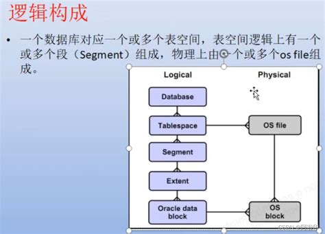 Oracle中的表空间、段及其作用oracle默认的表空间名 Csdn博客