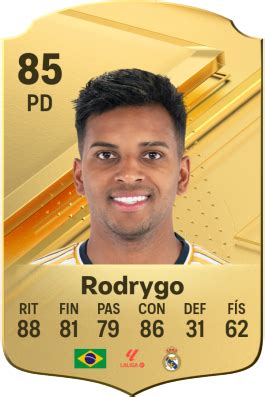 Notas De Jogador De Rodrygo No Ea Sports Fc Electronic Arts