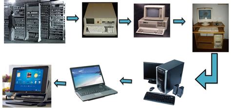 EVOLUCION DE LA COMPUTADORA Enero 2017