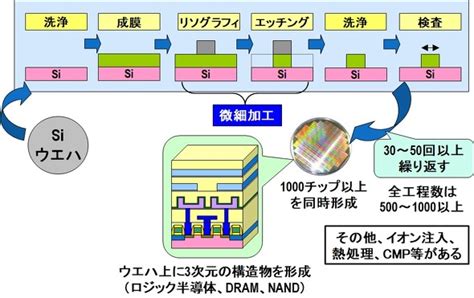 日本：半導体製造装置と材料（前工程）：シェア・ランキング（動画）： Japan Semiconductor Equipment