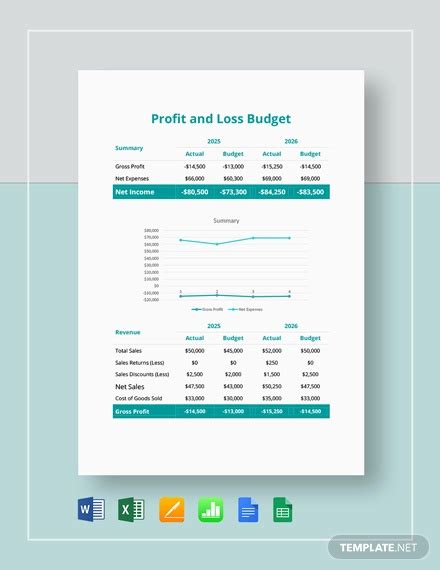 profit  loss budget
