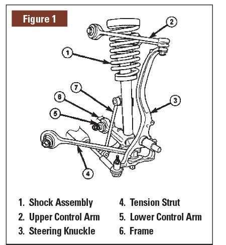 Exploring The Front Suspension Diagram Of The Dodge Charger