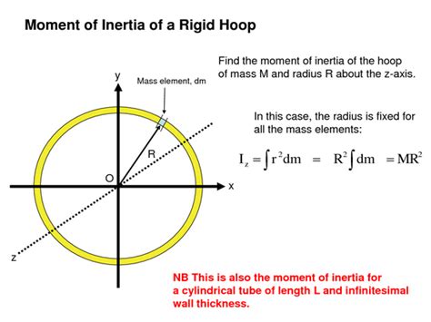 how to find rotational inertia