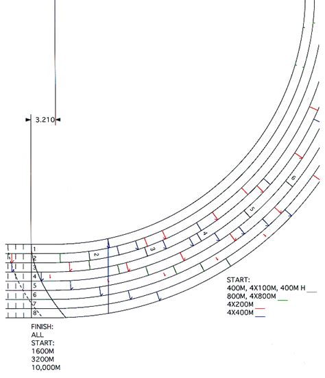 400m Running Track Diagram