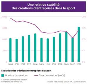 Les Chiffres Cl S De La Me Tude Sur L Conomie De La Fili Re Sport