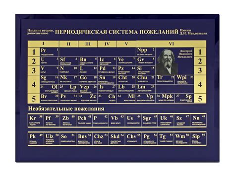 Периодическая Система Пожеланий Скачать - 50 фото