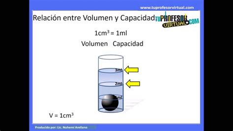 Relaci N Entre Volumen Y Capacidad Mi Profesor De Fisiclick