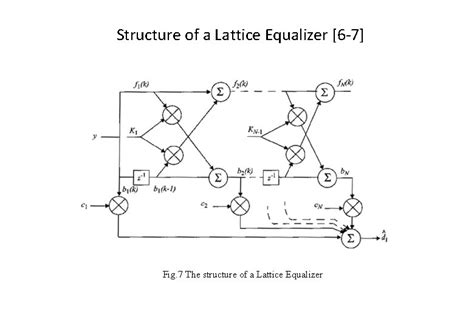 Equalization Diversity and Channel Coding Introduction Equalization ...