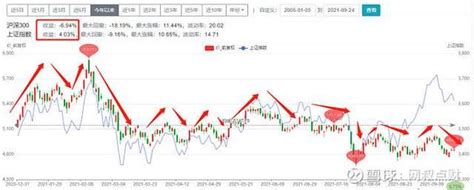 了解fof基金看这篇就够了：fof基金全网最全攻略 知乎