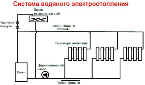 Электроконвекторы для отопления загородного частного дома - настенные ...