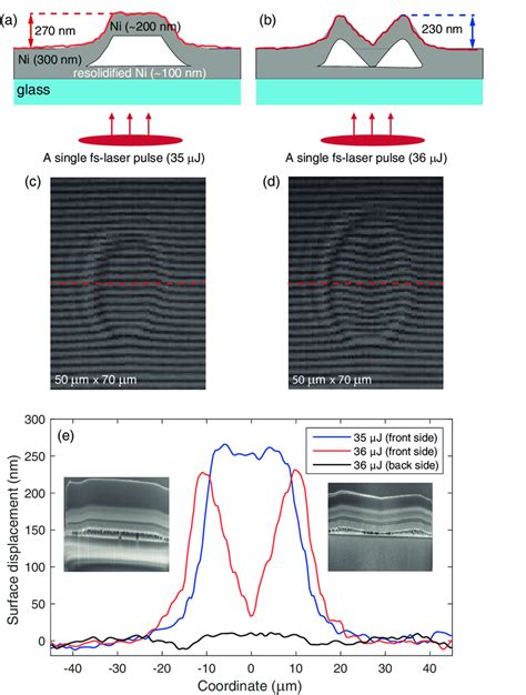 color  interferometric microscopy  ni film irradiated