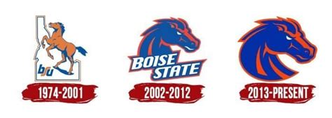 Boise State Broncos Logo, symbol, meaning, history, PNG, brand