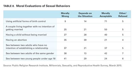 Universitys National Survey Of Sexual Health And Behavior Sale