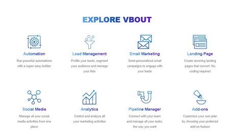 Vbout Reviews And Pricing 2025