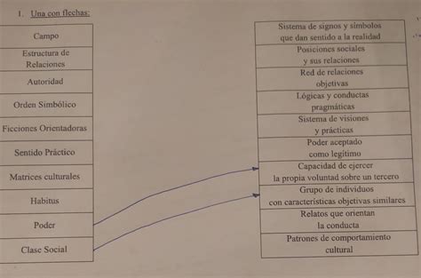 ayudaa es unir con flechas nomás doy corona y mejor respuesta porfass