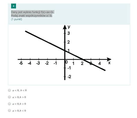 Dany jest wykres funkcji f x ax b Podaj znaki współczynników a i b