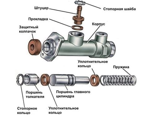 Рабочий цилиндр сцепления ваз 2107 устройство: Гцс ваз 2107 ремонт