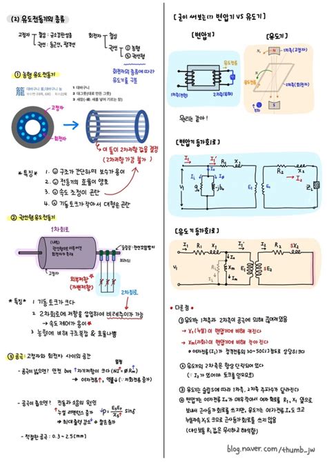 [ 전기기기 요점정리 3 ] 4장 유도기 For 전기기사 필기 And Ncs 전공 네이버 블로그