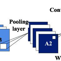 Backward propagation process. The specific steps are as follows. a ...