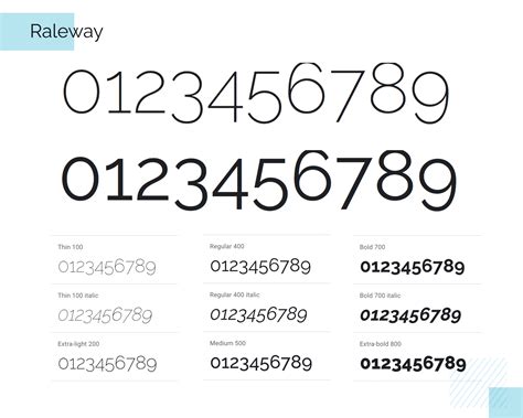 Modern Numbers Number Fonts Different Font Styles