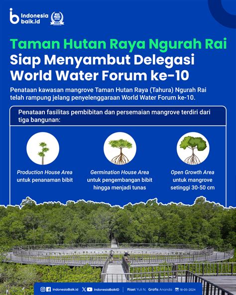 Taman Hutan Raya Ngurah Rai Siap Menyambut Delegasi World Water Forum