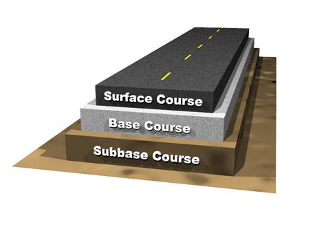 Read Here Flexible Pavement