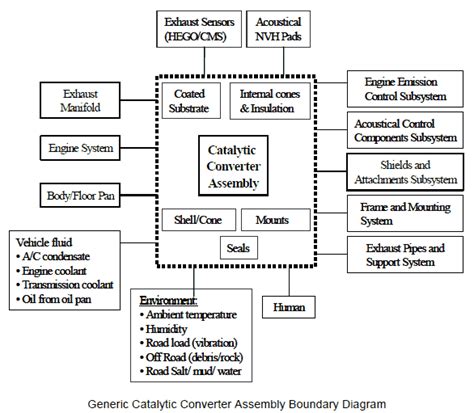 Boundary Diagram - Block Boundary Diagram template