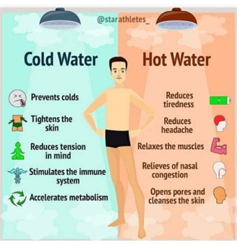 Hot Water Bath Or Cold Water Bath Which One Is Better Health