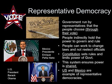 Representative Democracy Examples