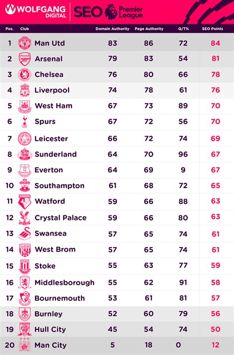 premier league table