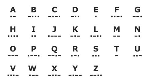 How To Decode Dots And Dashes Using Morse Code Translator