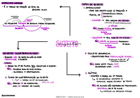 Tipos De Sujeito Mapa Mental - MAPA MENTAL SOBRE TIPOS DE SUJEITO - Maps4Study