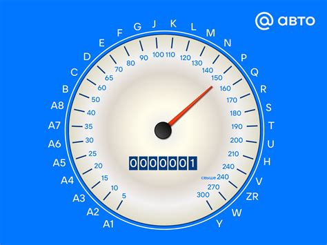 Индекс скорости и нагрузки шин: что означает и на что влияет индекс ...