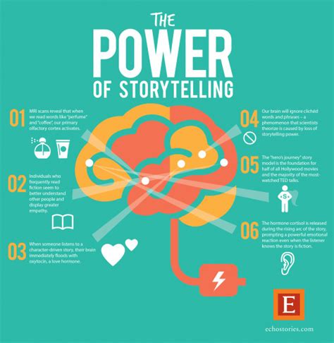 The Power Of Storytelling Artofit