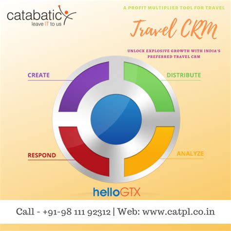 Travel Agency Software Travel Management Software Travel Crm