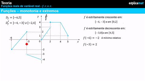 Fun Es Monotonia E Extremos Abordagem Gr Fica Youtube